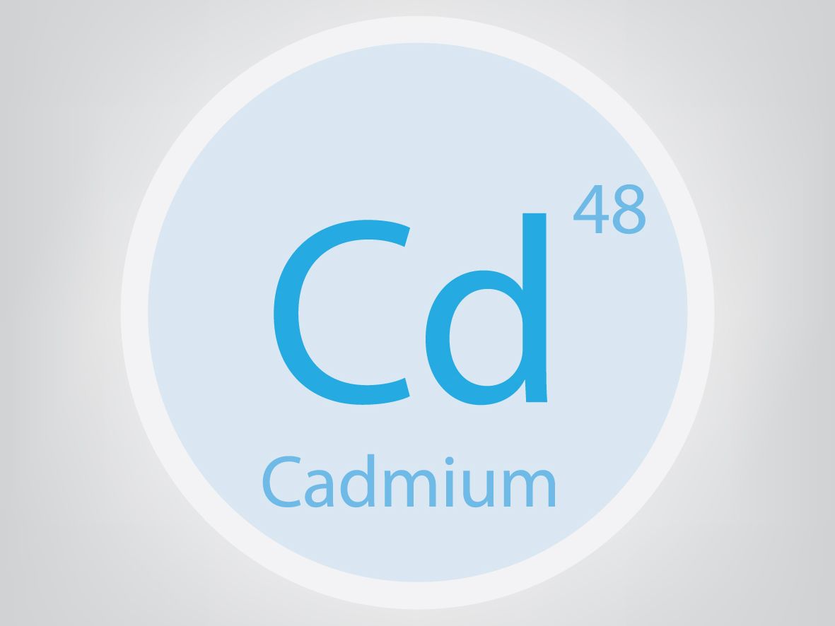 Cadmium-109 Availability