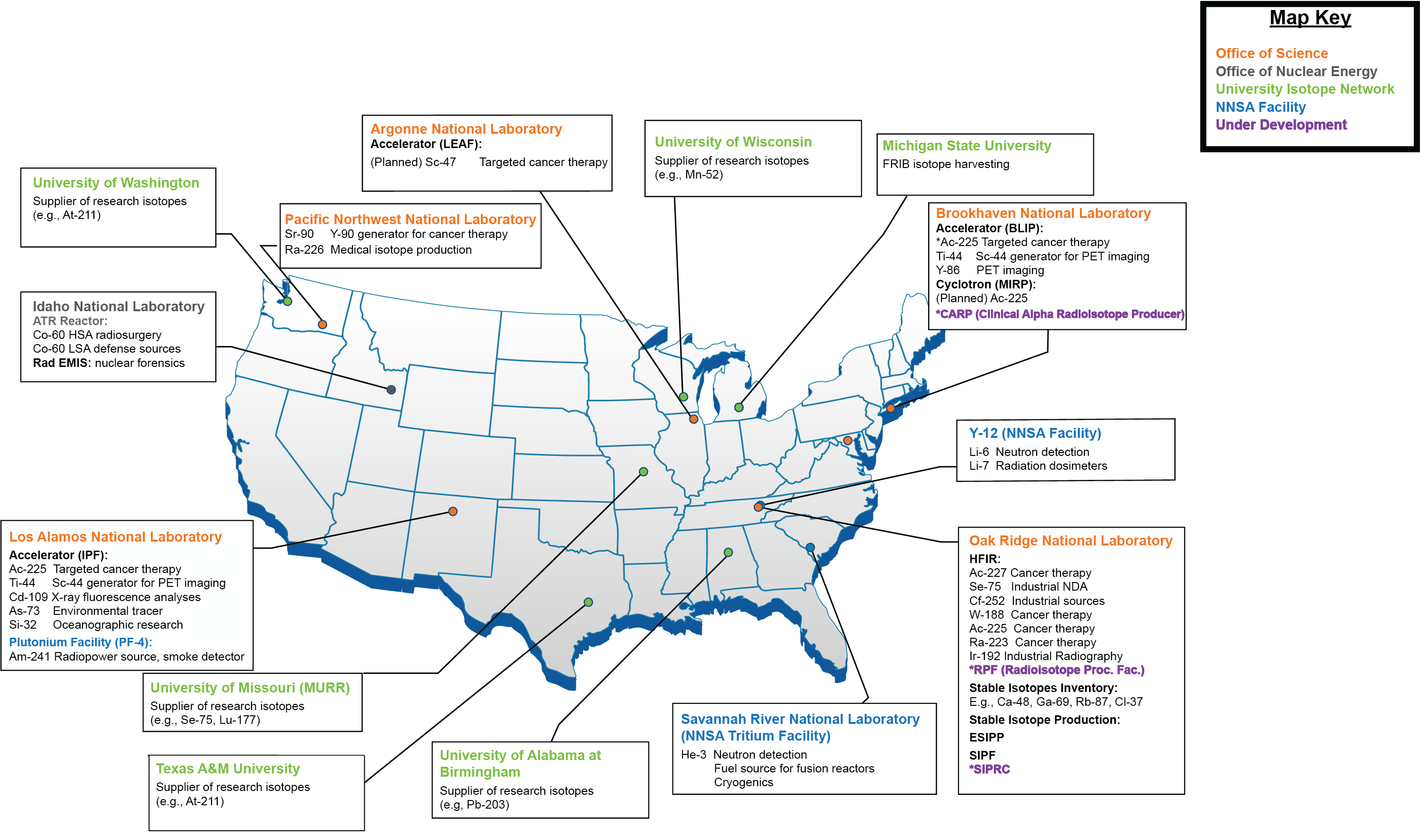 US DOE Production site map